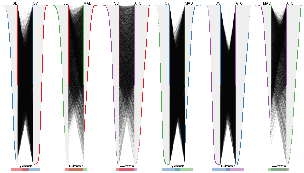 plot of chunk tab-top-rows-overlap-by-correspondance-5