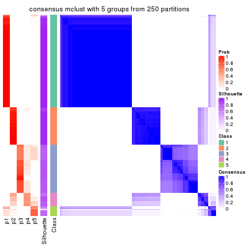 plot of chunk tab-CV-mclust-consensus-heatmap-4
