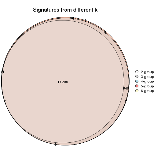 plot of chunk ATC-pam-signature_compare