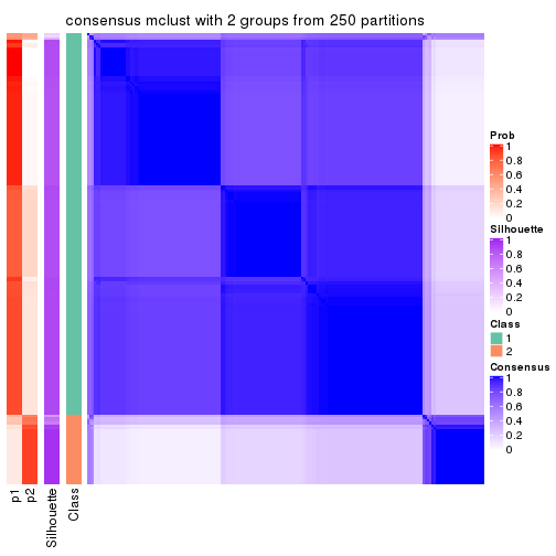 plot of chunk tab-ATC-mclust-consensus-heatmap-1