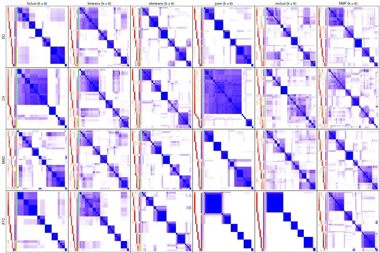 plot of chunk tab-collect-consensus-heatmap-5