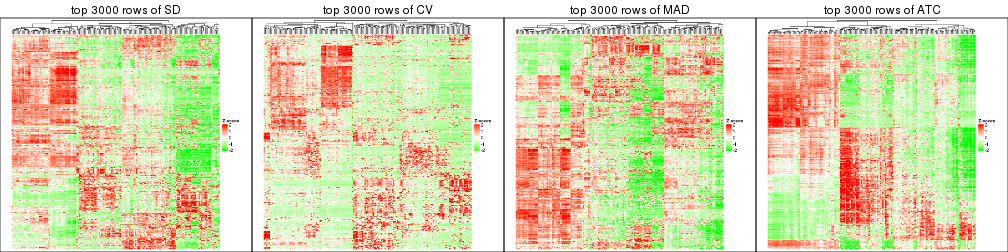 plot of chunk tab-top-rows-heatmap-3