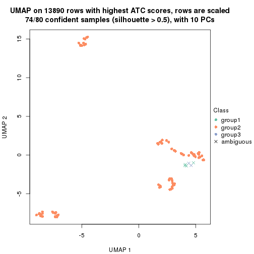 plot of chunk tab-ATC-NMF-dimension-reduction-2