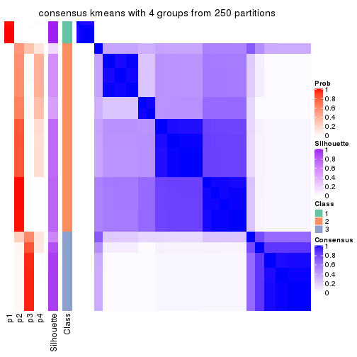 plot of chunk tab-ATC-kmeans-consensus-heatmap-3