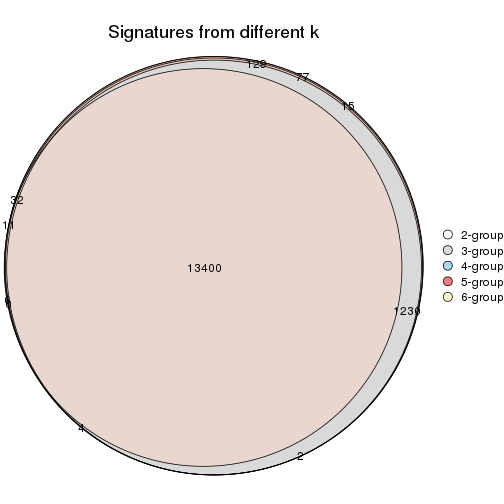 plot of chunk ATC-NMF-signature_compare