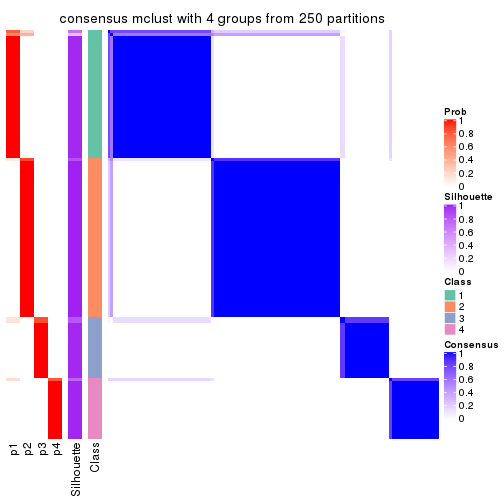 plot of chunk tab-SD-mclust-consensus-heatmap-3