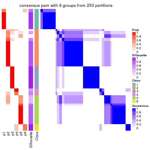 plot of chunk tab-ATC-pam-consensus-heatmap-5