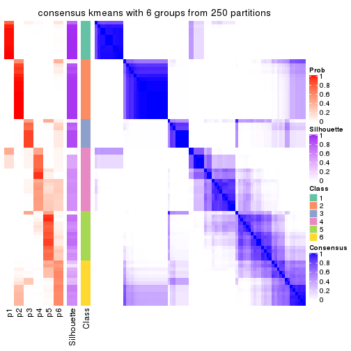 plot of chunk tab-ATC-kmeans-consensus-heatmap-5