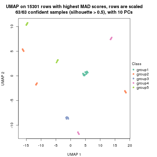 plot of chunk tab-MAD-NMF-dimension-reduction-4