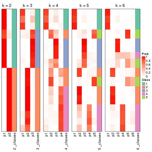 plot of chunk ATC-NMF-collect-classes