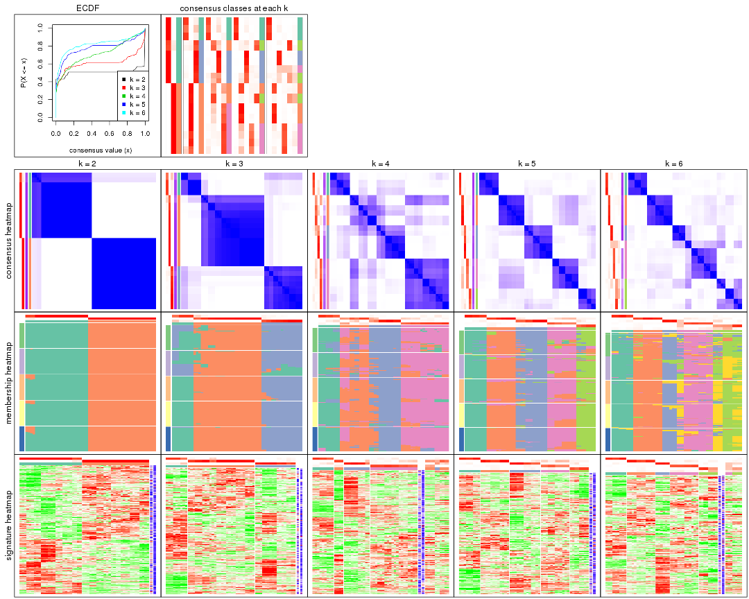 plot of chunk ATC-NMF-collect-plots