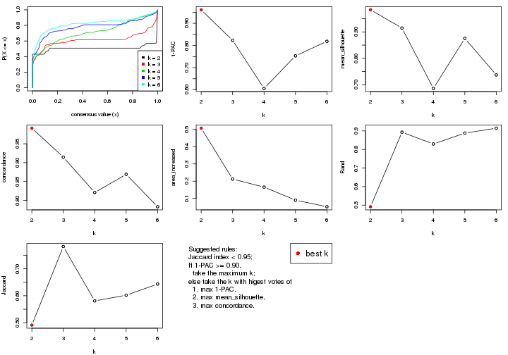 plot of chunk ATC-NMF-select-partition-number