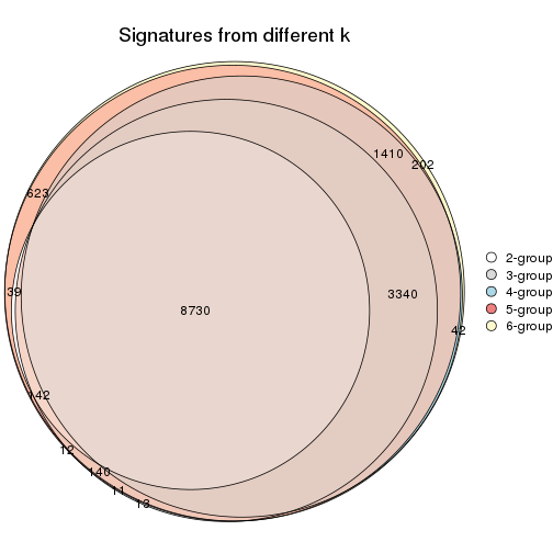 plot of chunk ATC-NMF-signature_compare