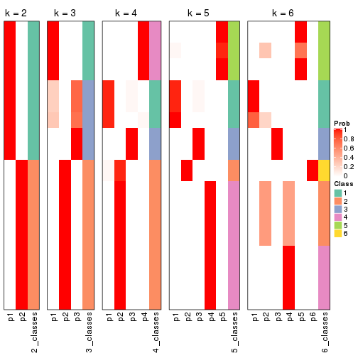 plot of chunk ATC-hclust-collect-classes