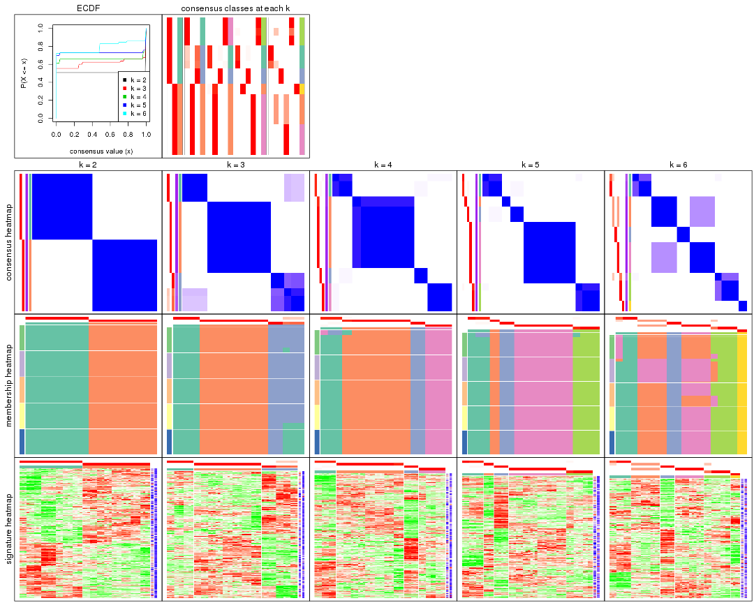 plot of chunk ATC-hclust-collect-plots