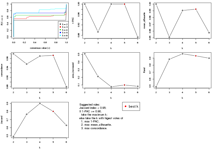 plot of chunk ATC-hclust-select-partition-number