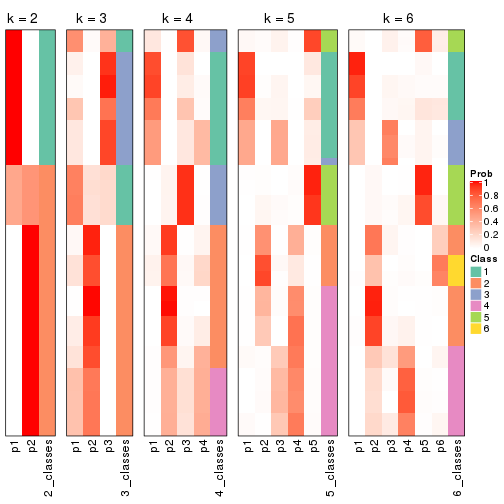 plot of chunk ATC-kmeans-collect-classes