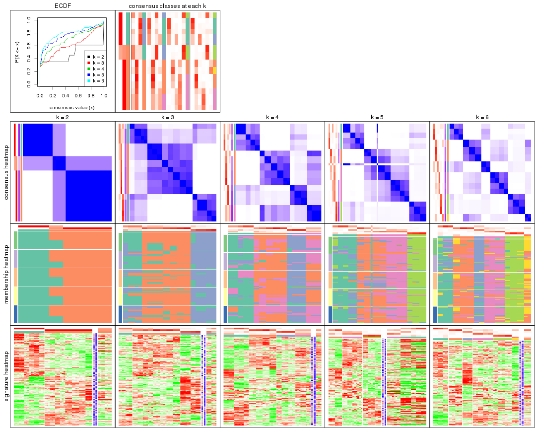 plot of chunk ATC-kmeans-collect-plots