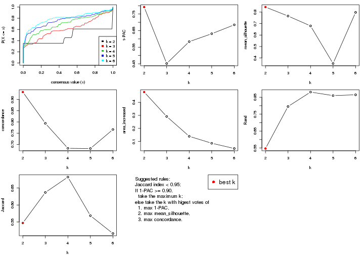 plot of chunk ATC-kmeans-select-partition-number