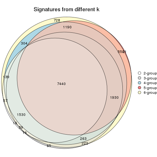 plot of chunk ATC-kmeans-signature_compare