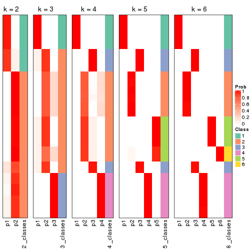 plot of chunk ATC-mclust-collect-classes