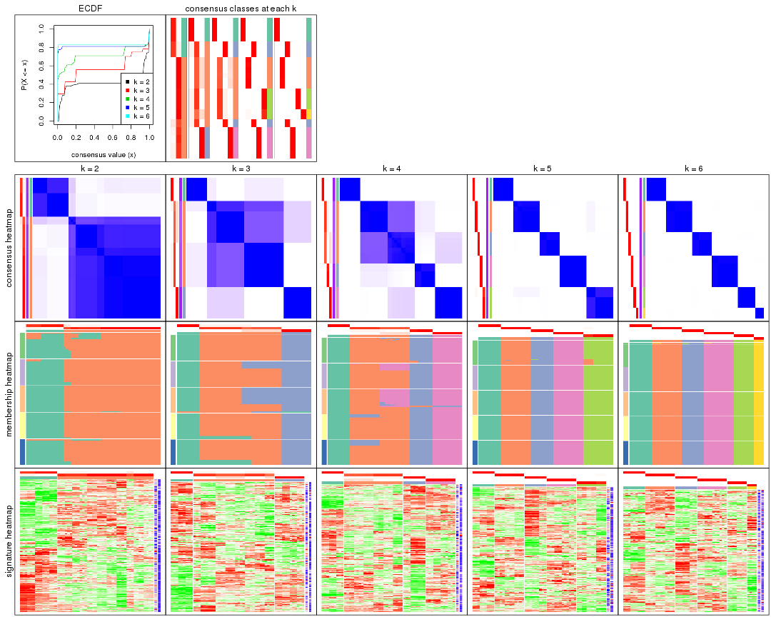 plot of chunk ATC-mclust-collect-plots