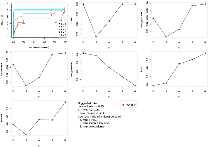 plot of chunk ATC-mclust-select-partition-number