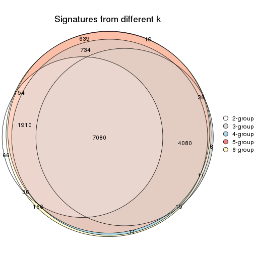 plot of chunk ATC-mclust-signature_compare