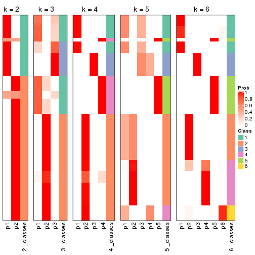 plot of chunk ATC-pam-collect-classes