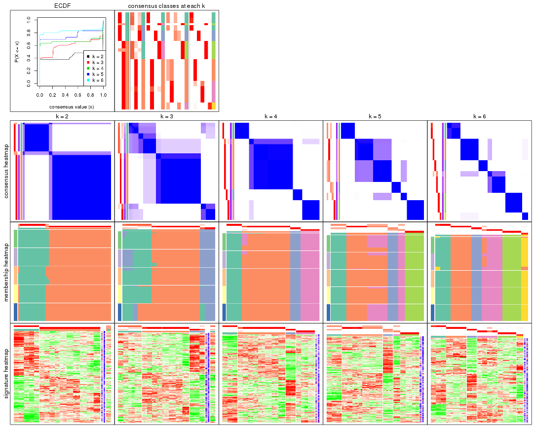 plot of chunk ATC-pam-collect-plots