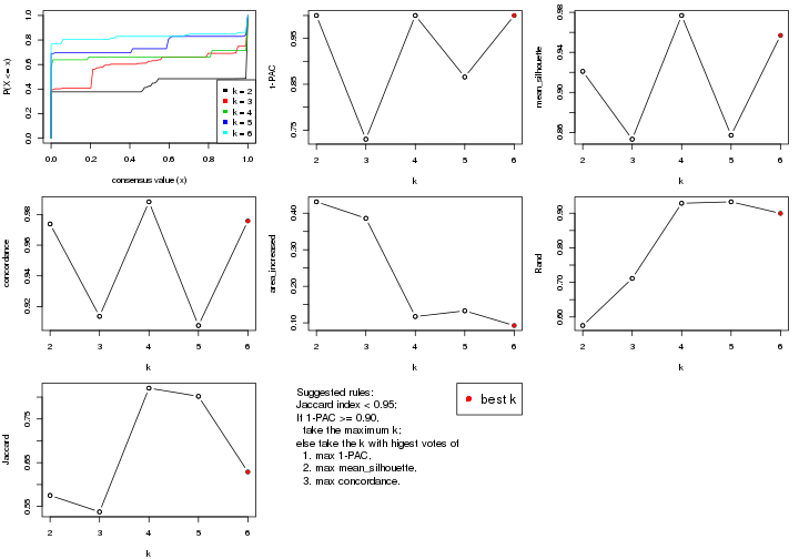 plot of chunk ATC-pam-select-partition-number