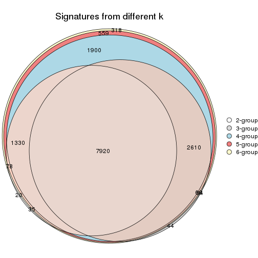 plot of chunk ATC-pam-signature_compare