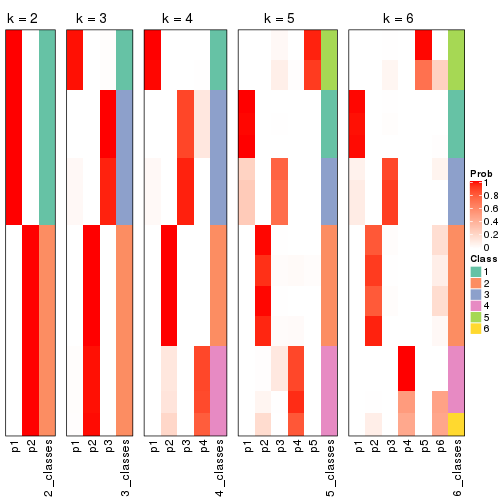 plot of chunk ATC-skmeans-collect-classes