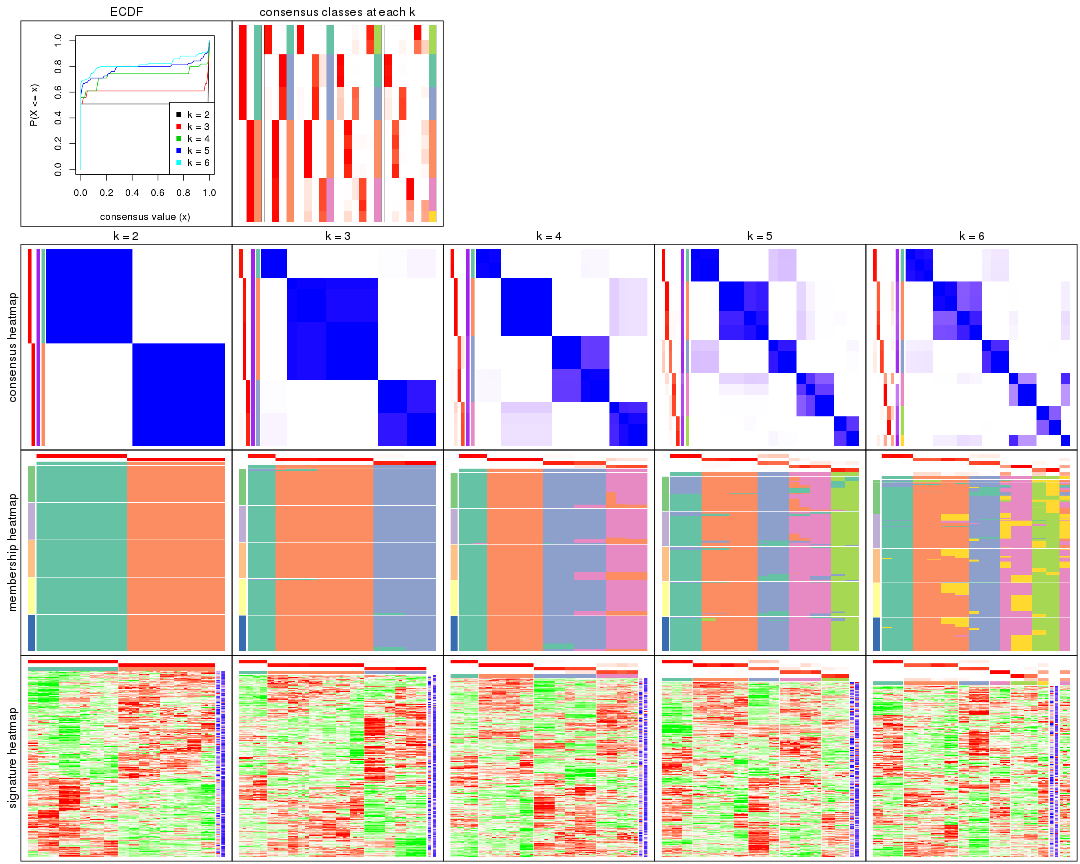 plot of chunk ATC-skmeans-collect-plots