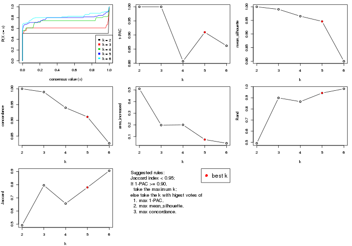 plot of chunk ATC-skmeans-select-partition-number