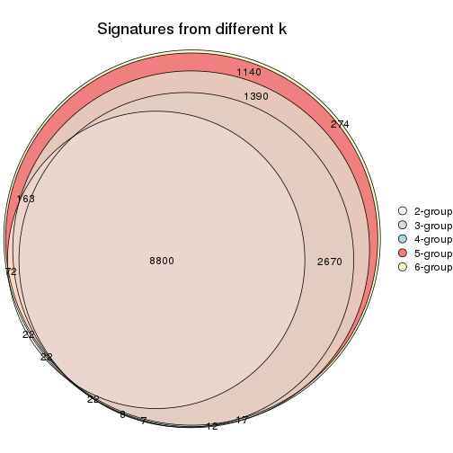 plot of chunk ATC-skmeans-signature_compare