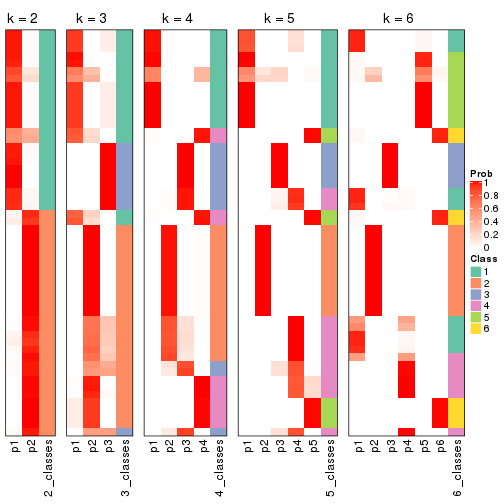 plot of chunk CV-NMF-collect-classes