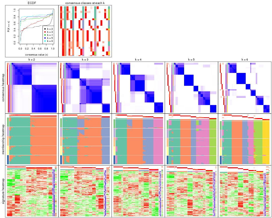 plot of chunk CV-NMF-collect-plots