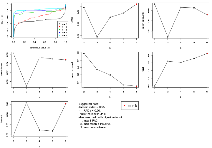 plot of chunk CV-NMF-select-partition-number