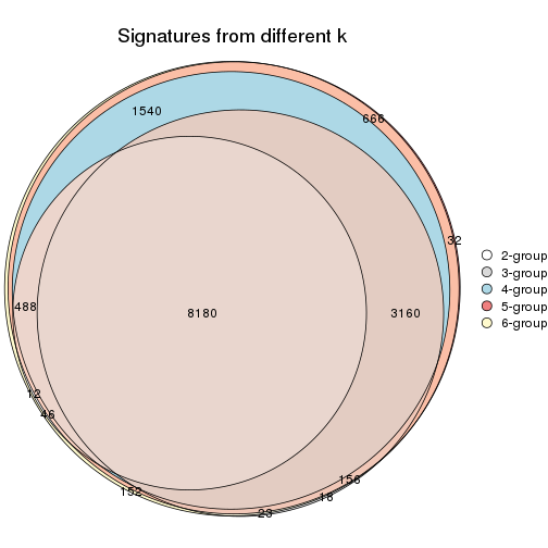 plot of chunk CV-NMF-signature_compare