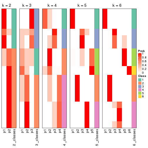 plot of chunk CV-hclust-collect-classes