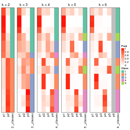 plot of chunk CV-kmeans-collect-classes