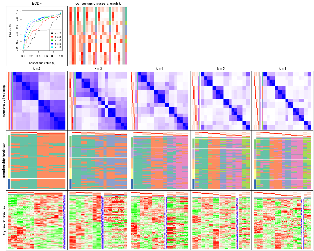 plot of chunk CV-kmeans-collect-plots