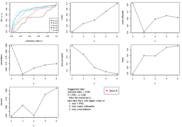 plot of chunk CV-kmeans-select-partition-number