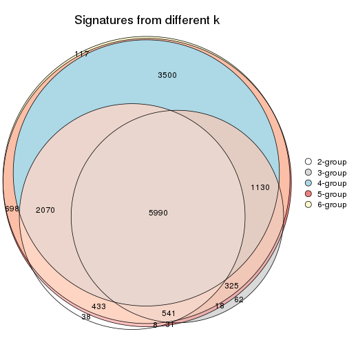 plot of chunk CV-kmeans-signature_compare