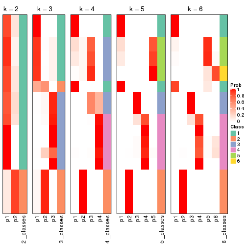 plot of chunk CV-mclust-collect-classes