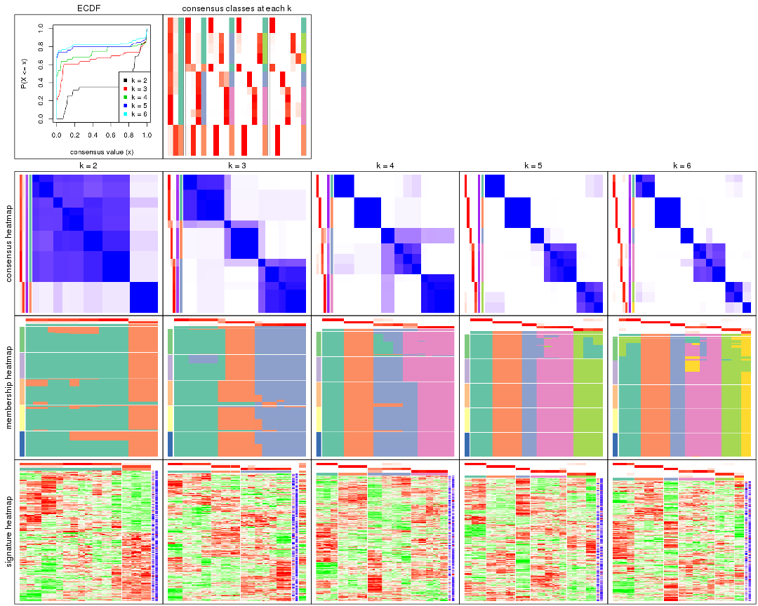 plot of chunk CV-mclust-collect-plots