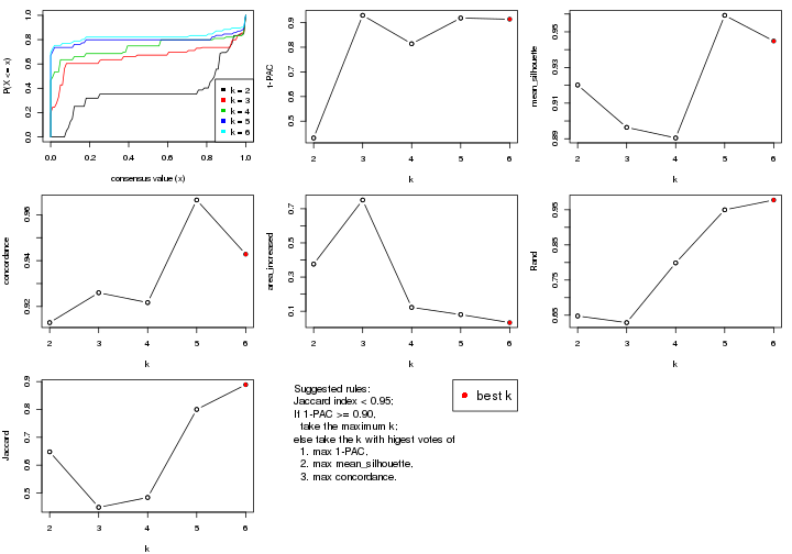 plot of chunk CV-mclust-select-partition-number