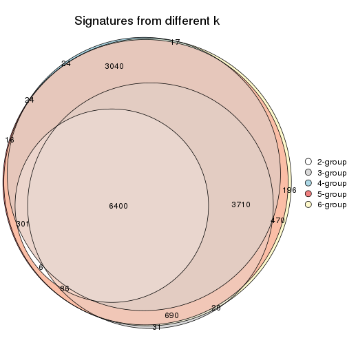 plot of chunk CV-mclust-signature_compare