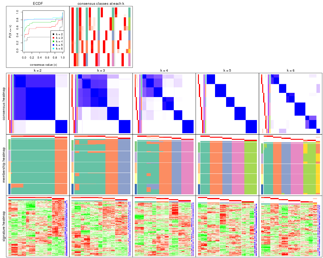 plot of chunk CV-pam-collect-plots